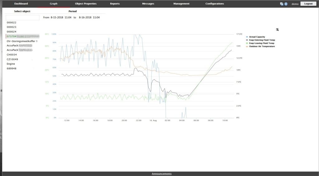 Graph cooling