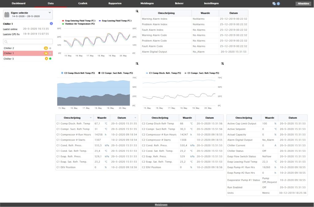 Chiller data3