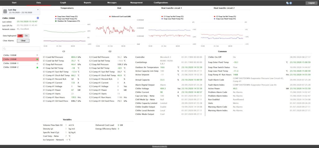 Chiller data4