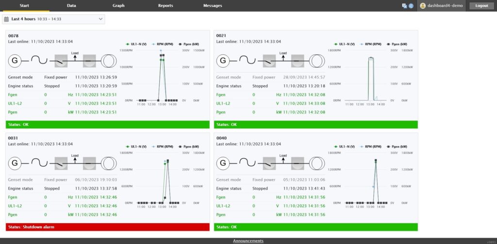 Meerdere mach op 1 dashboard