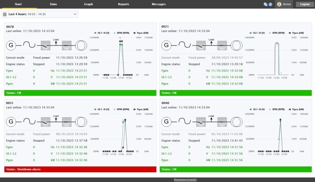 Dashboards 136 Multiple machines on a singel dashboard