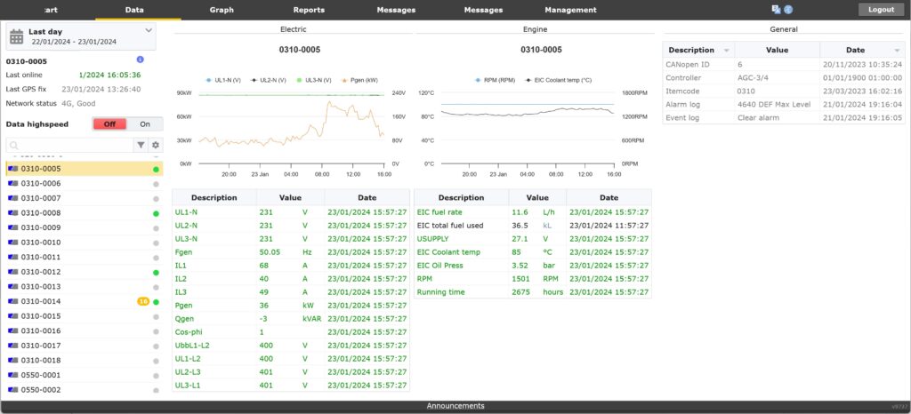 Dashboards 135 Data 2