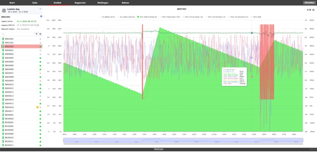 Compressoren 111 Grafiek batterypack