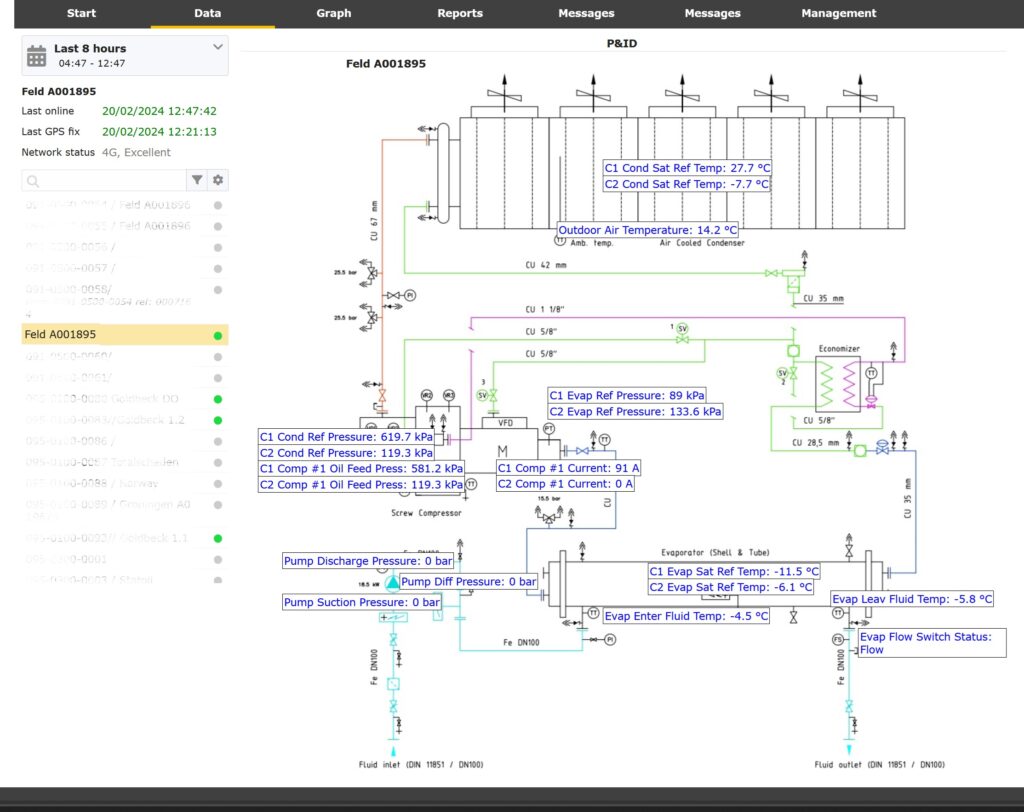 Dashboards 137 PID