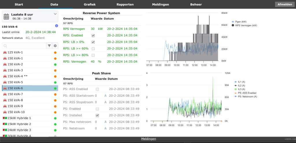 Dashboards 141 peak shave 1